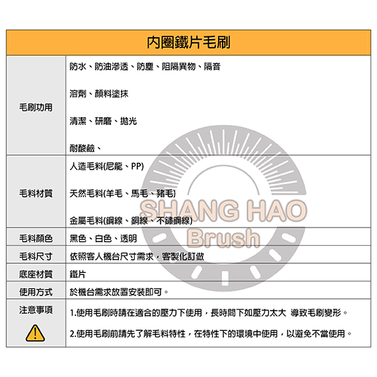 內圈鐵片刷-產品介紹表