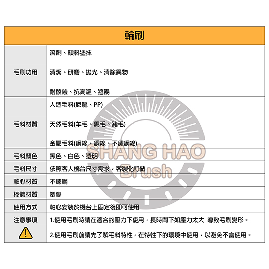 輪刷-功用-材質-使用方式-輪刷產品規格表